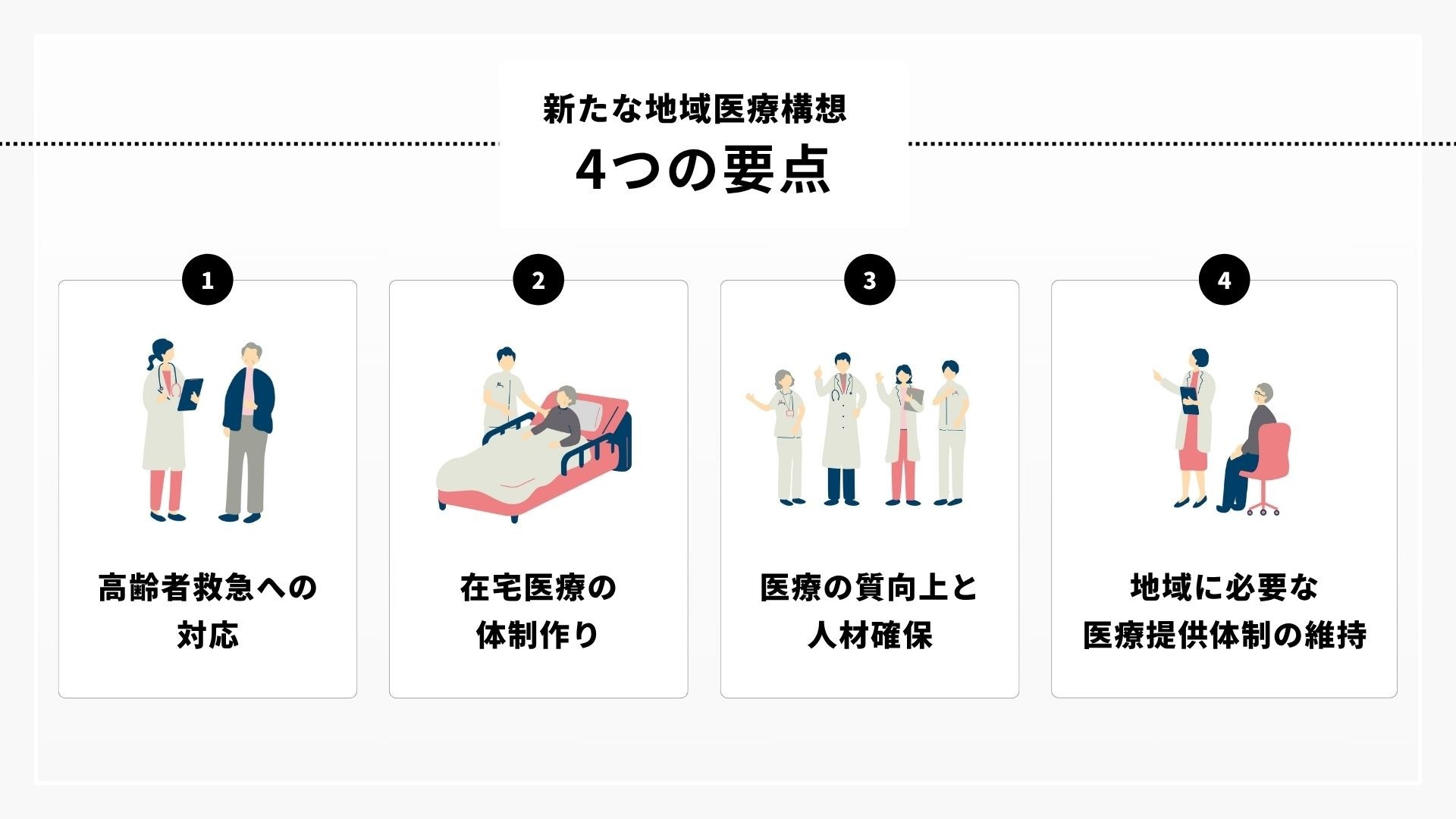 2040年を見据えた新たな地域医療構想 —今から取り組めるアクションとは—